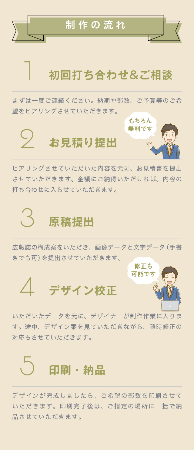 制作の流れ